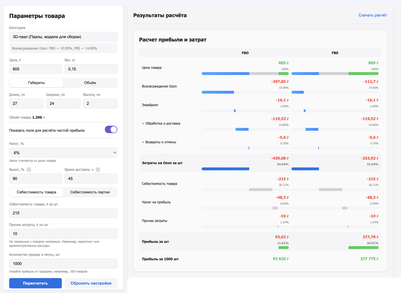 Калькулятор юнит-экономики OZON - интерфейс расчёта прибыли